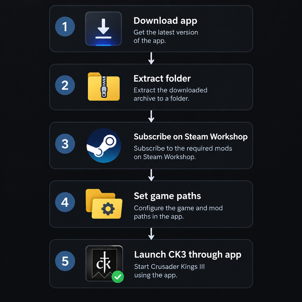 App Setup Flow